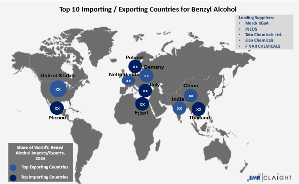 Global Trade and Supply Chain Implications