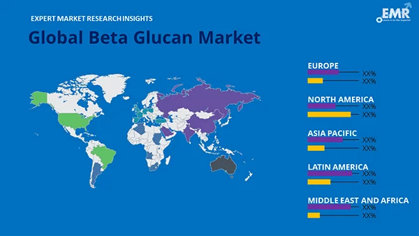 Global Beta Glucan Market by Region