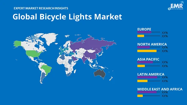 Global Bicycle Lights Market by Region
