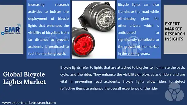 Global Bicycle Lights Market 