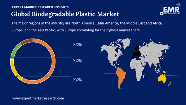 Global Biodegradable Plastic Market by Region