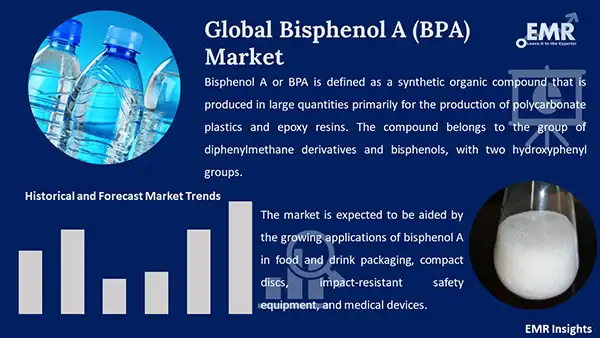 Global Bisphenol A (BPA) Market