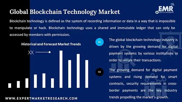 Global Blockchain Technology Market