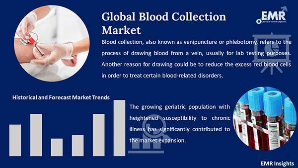 Global Blood Collection Market