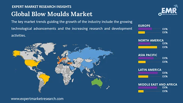 Global Blow Moulds Market by Region