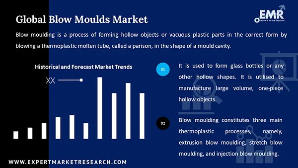 Global Blow Moulds Market