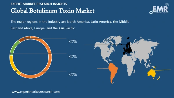 Global Botulinum Toxin Market by Region
