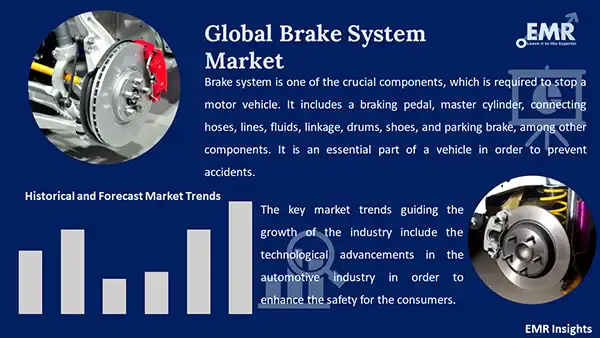 Global Brake System Market