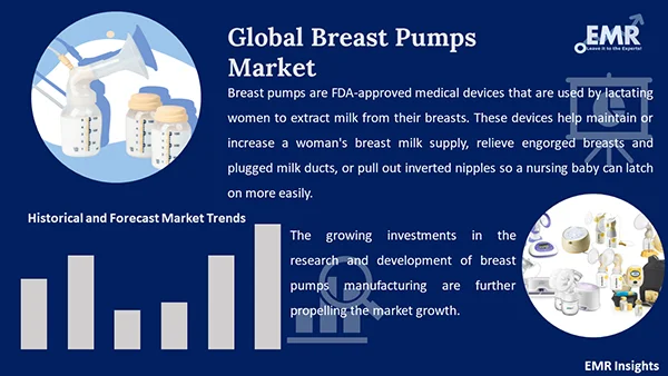 Global Breast Pumps Market 