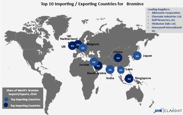 Global Trade and Supply Chain Implications