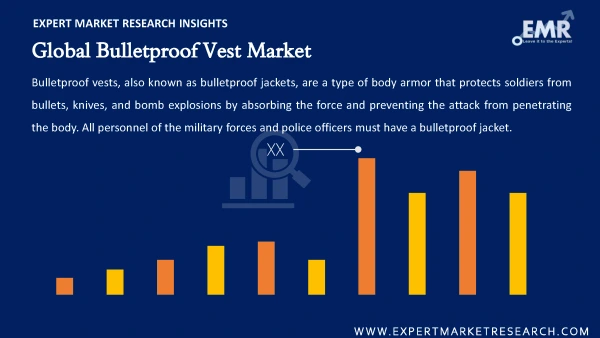 Global Bulletproof Vest Market