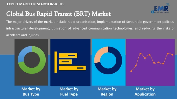 Global Bus Rapid Transit (BRT) Market by Segments