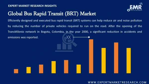 Global Bus Rapid Transit (BRT) Market