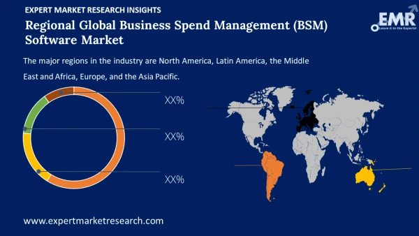 Global Business Spend Management (BSM) Software Market by Region