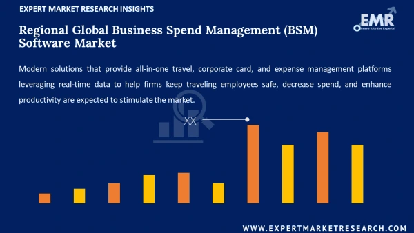 Global Business Spend Management (BSM) Software Market