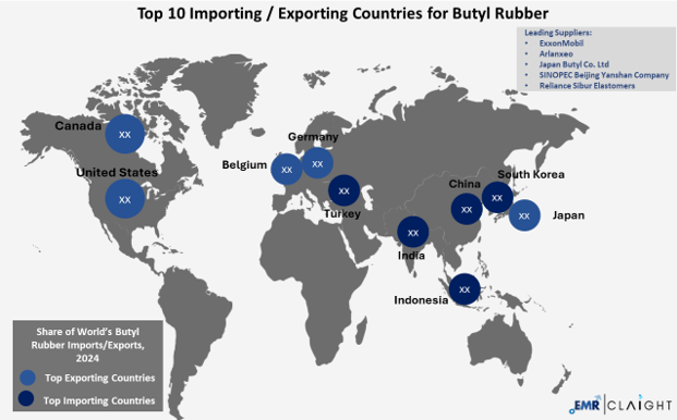 Global Trade and Supply Chain Implications