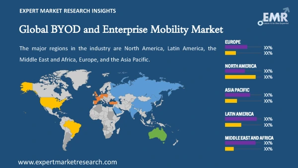 Global BYOD and Enterprise Mobility Market by Region