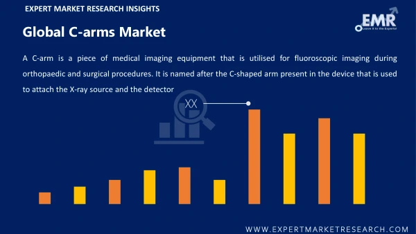 Global C-arms Market