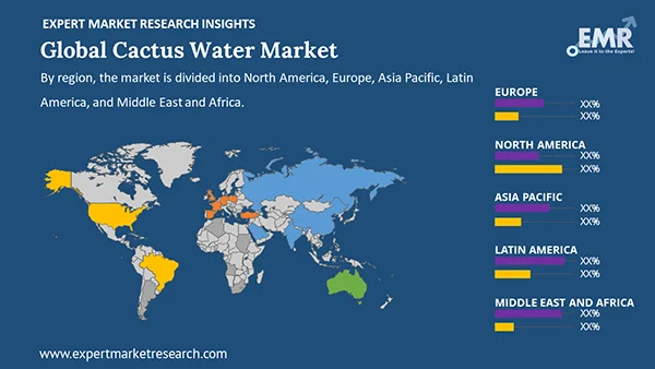 Global Cactus Water Market by Region