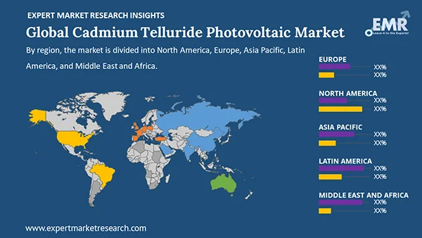 Global Cadmium Telluride Photovoltaic Market by Region