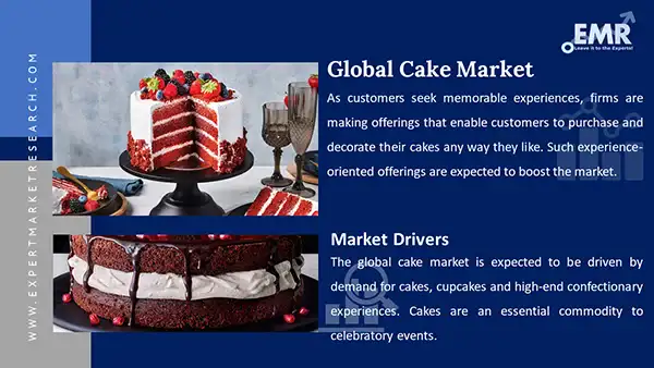 Global Cake Market