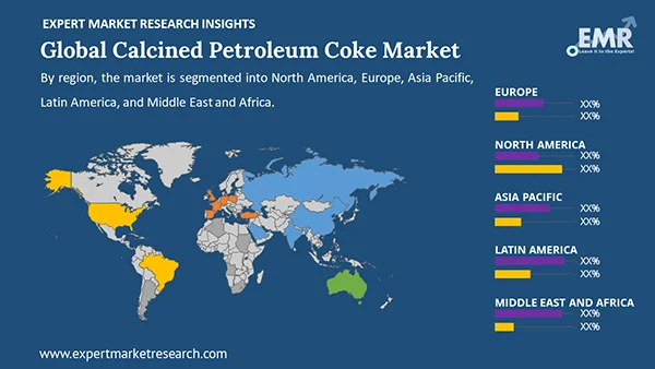 Global Calcined Petroleum Coke Market by Region