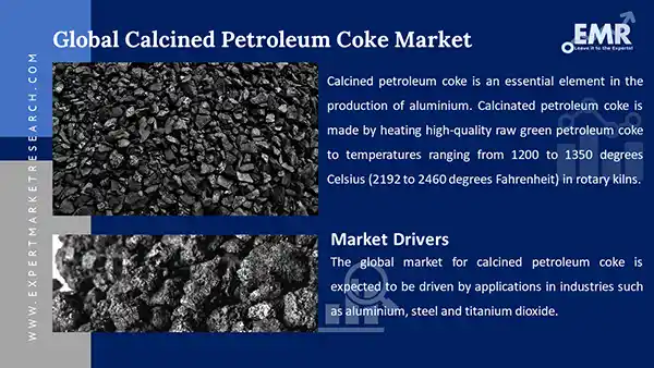 Global Calcined Petroleum Coke Market