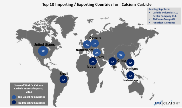 Global Trade and Supply Chain Implications