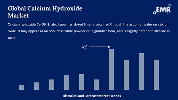Global Calcium Hydroxide Market