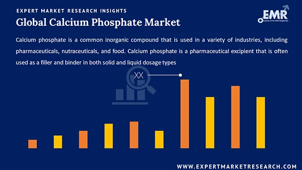 Global Calcium Phosphate Market