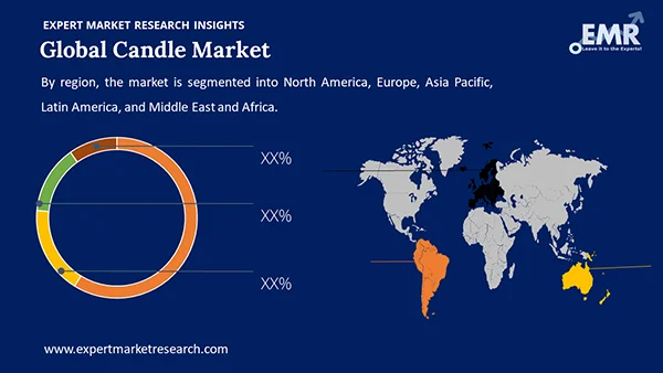 Global Candle Market Region