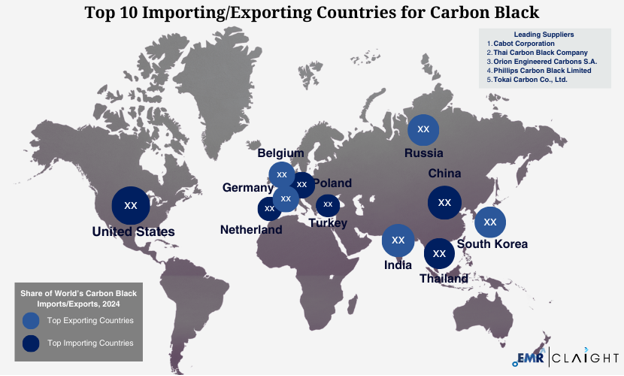 Global Trade and Supply Chain Implications