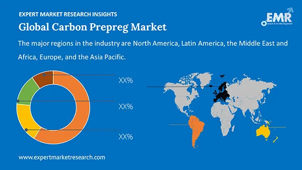 Global Carbon Prepreg Market By Region