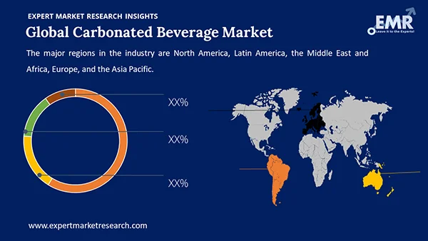Global Carbonated Beverage Market By Region