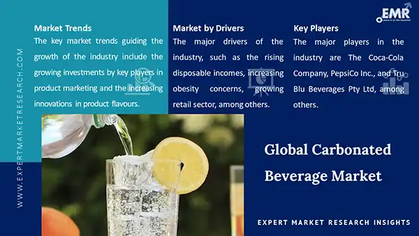 Global Carbonated Beverage Market