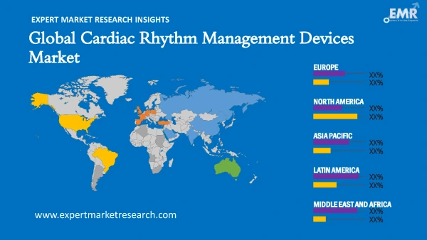 Global Cardiac Rhythm Management Devices Market by Region