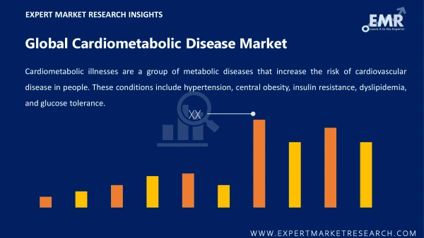 Global Cardiometabolic Disease Market