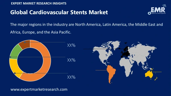 Global Cardiovascular Stents Market by Region