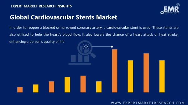 Global Cardiovascular Stents Market