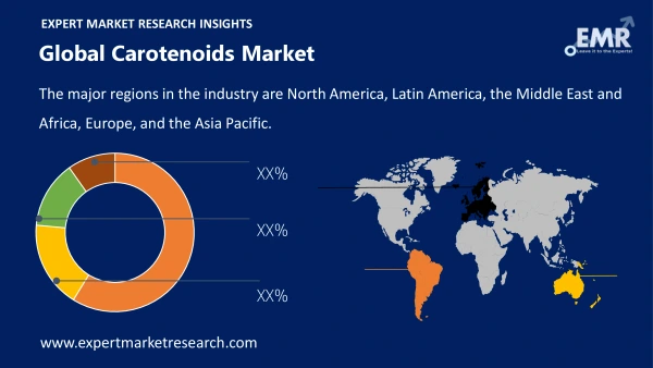 Global Carotenoids Market by Region