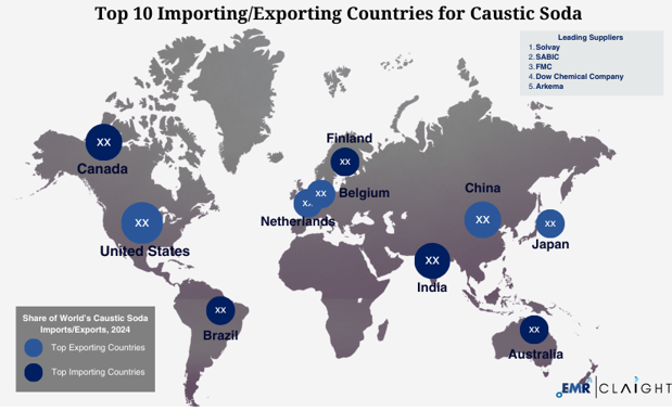 Global Trade and Supply Chain Implications