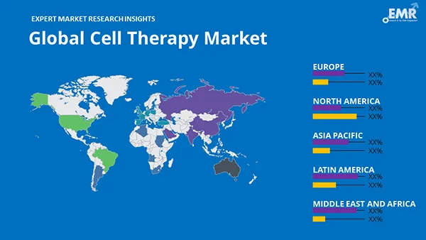 Global Cell Therapy Market by Region