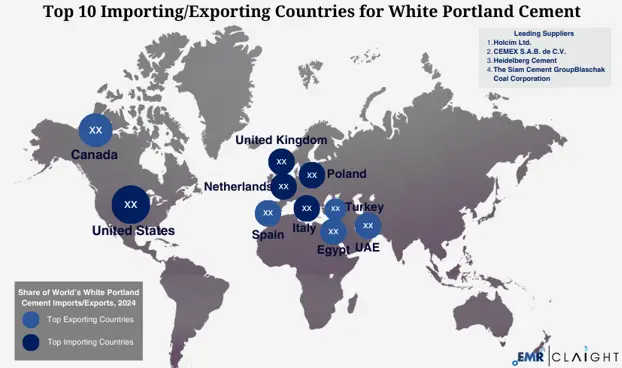 Global Trade and Supply Chain Implications
