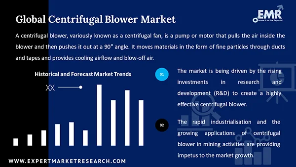 Global Centrifugal Blower Market