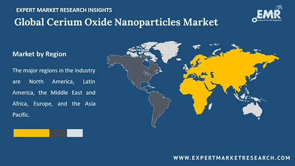 Global Cerium Oxide Nanoparticles Market By Region