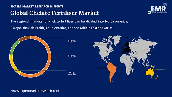 Global Chelate Fertiliser Market by Region