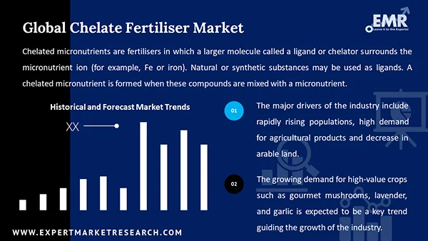 Global Chelate Fertiliser Market