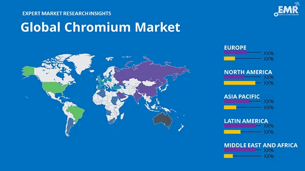 Global Chromium Market by Region