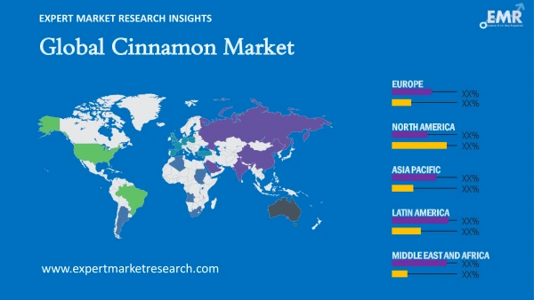Global Cinnamon Market by Region