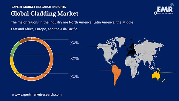 Global Cladding Market by Region